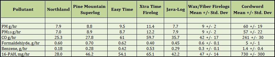 Firelog Comparison Table Firelog Comparison Table
