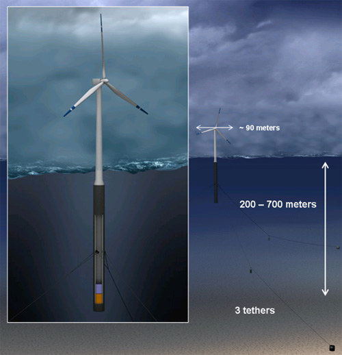 Norsk Hydro Floating Wind Turbine Norsk Hydro Floating Wind Turbine