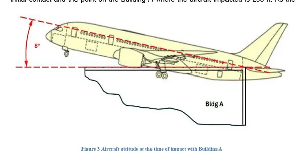 Air India Crash: When 2 + 2 Does Not Compute