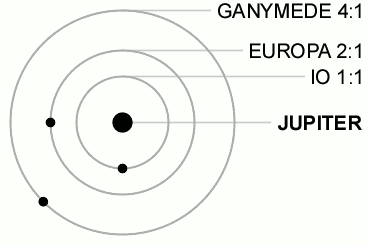 From Wikimedia Commons. From Wikimedia Commons.