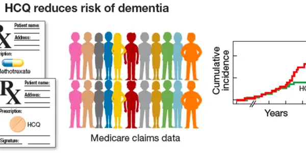 Is Hydroxychloroquine The Cure To Alzheimer’s?