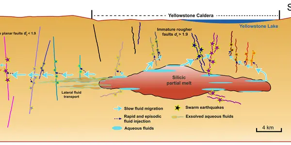 AI Reveals 10X More Yellowstone Volcano Earthquakes Than Known Before