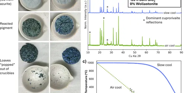 Egyptian Blue, The World's Oldest Synthetic Pigment, Gets Recreated