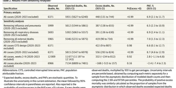 California Wildfires Linked To Suicide And Harms From PM10