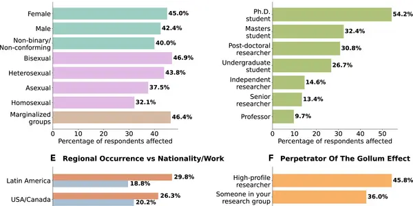 Does Ecology Have A Cultural Cancer?
