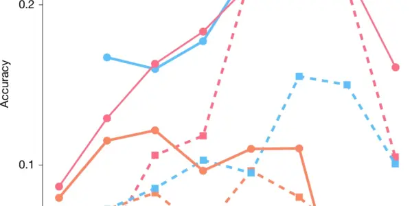What AI Can't Do: Humanity’s Last Exam