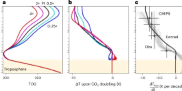 Wavelengths Of Light Are Why CO2 Cools The Upper Atmosphere But Warms Earth