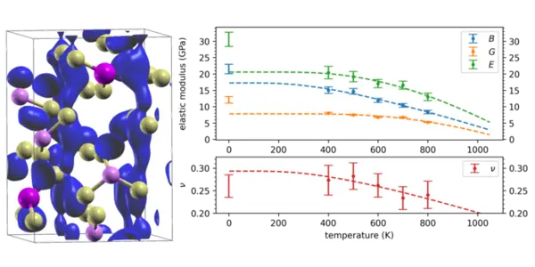 Solids That Are Also Liquids May Bring Solar Car Batteries Into This Century