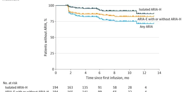 Side Effects Update: Lecanemab To Slow Alzheimer's