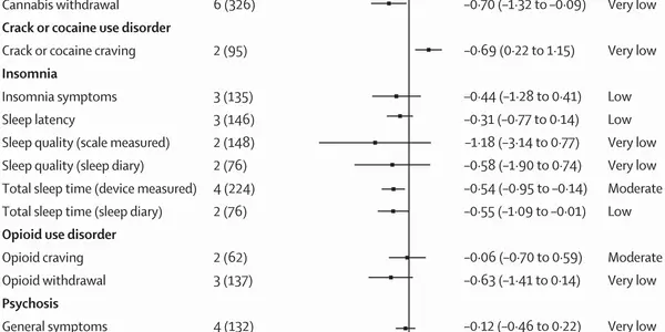 Medical Marijuana No Better Than Placebo