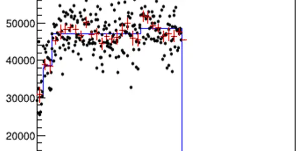 The Strange Case Of The Monotonous Running Average