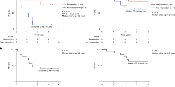 Messenger Ribonucleic Acid (mRNA) Vaccine Shows Promise For Pancreatic Cancer
