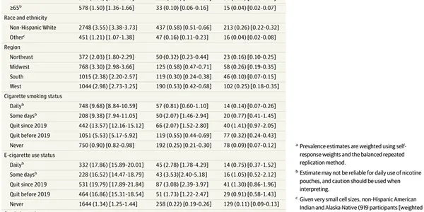 Snus Works For Smoking Cessation And Harm Reduction