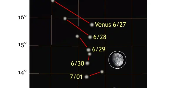 Jupiter And Venus Conjunction