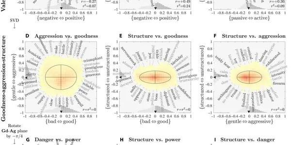 Ousiometrics Analysis Says All Human Language Is Biased