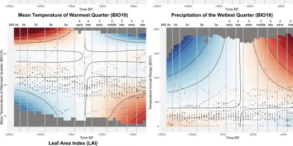 Humans Have Always Adapted To Changing Climates - It's Why We Conquered The World