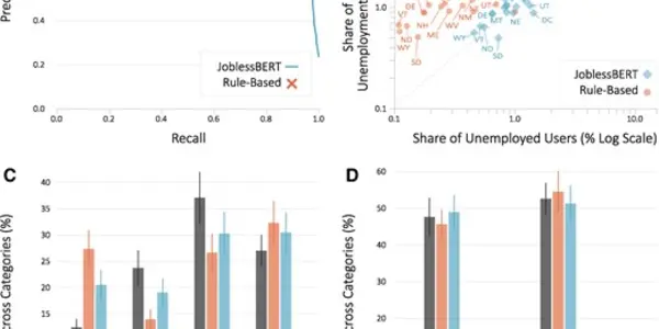 Social Media Is A Faster Source For Unemployment Data Than Government