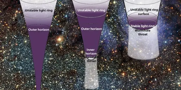 Black Holes: Now With No Singularity