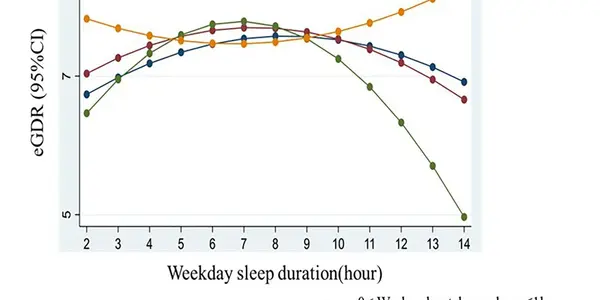 Don't Sleep A Lot? You May Be At Risk For Diabetes
