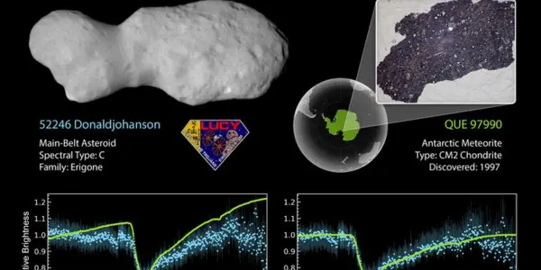 52246 Donaldjohanson: The Wobbling Peanut In Space