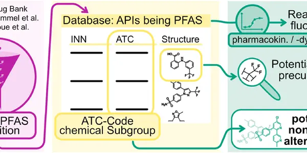 PFAS Can Be Replaced In Medicine - For A Cost