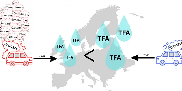 HFO-1234yf Environmental Alternative Declared A Toxic Chemical