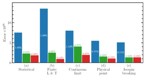News Of The Demise Of The Standard Model Were Exaggerated
