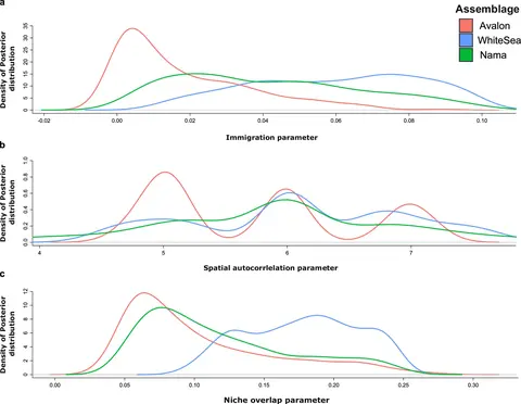 the_influence_of_reproductive_mode_on_resource_competition_and_diversity_patterns_in_ediacaran_early_animal_communities